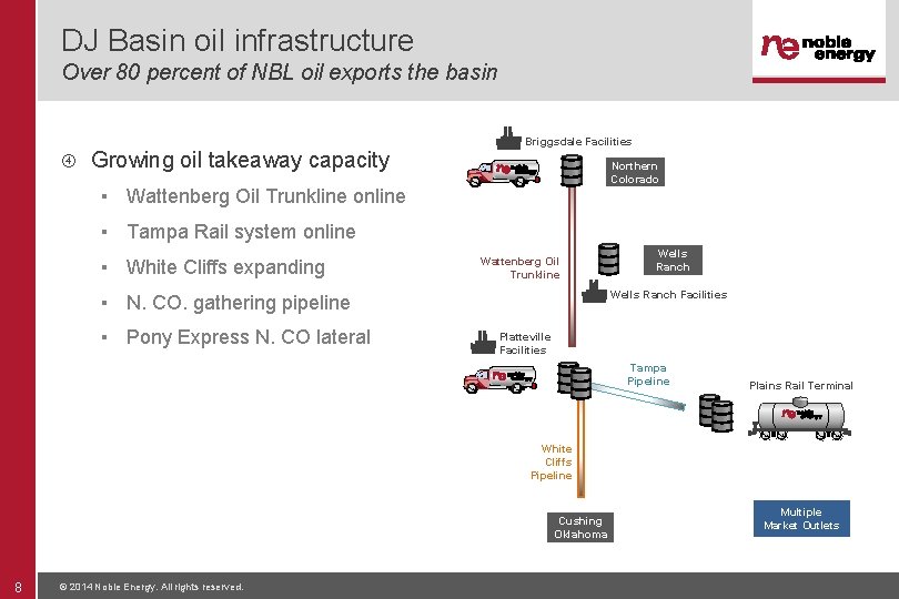 DJ Basin oil infrastructure Over 80 percent of NBL oil exports the basin Growing