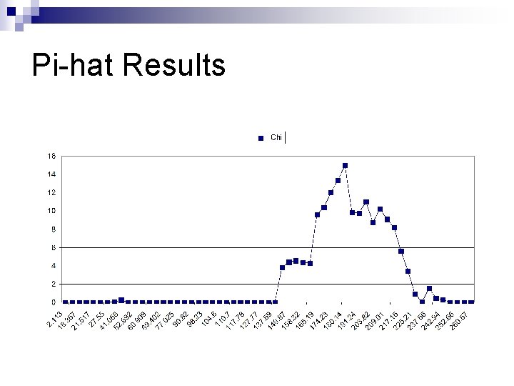 Pi-hat Results 
