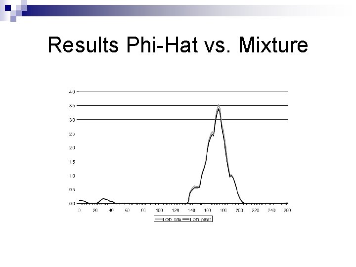 Results Phi-Hat vs. Mixture 