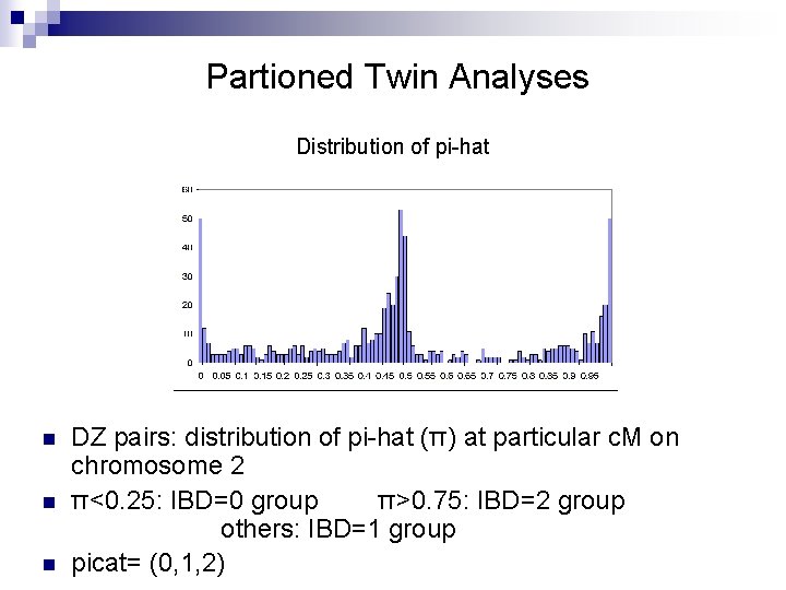 Partioned Twin Analyses Distribution of pi-hat n n n DZ pairs: distribution of pi-hat