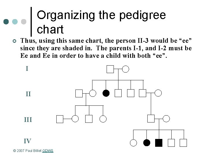 Organizing the pedigree chart ¢ Thus, using this same chart, the person II-3 would