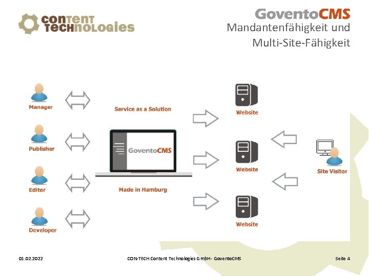 Mandantenfähigkeit und Multi-Site-Fähigkeit 01. 02. 2022 CON-TECH Content Technologies Gmb. H - Govento. CMS