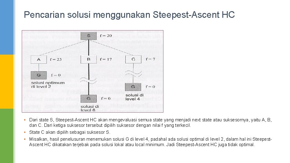 Pencarian solusi menggunakan Steepest-Ascent HC § Dari state S, Steepest-Ascent HC akan mengevaluasi semua