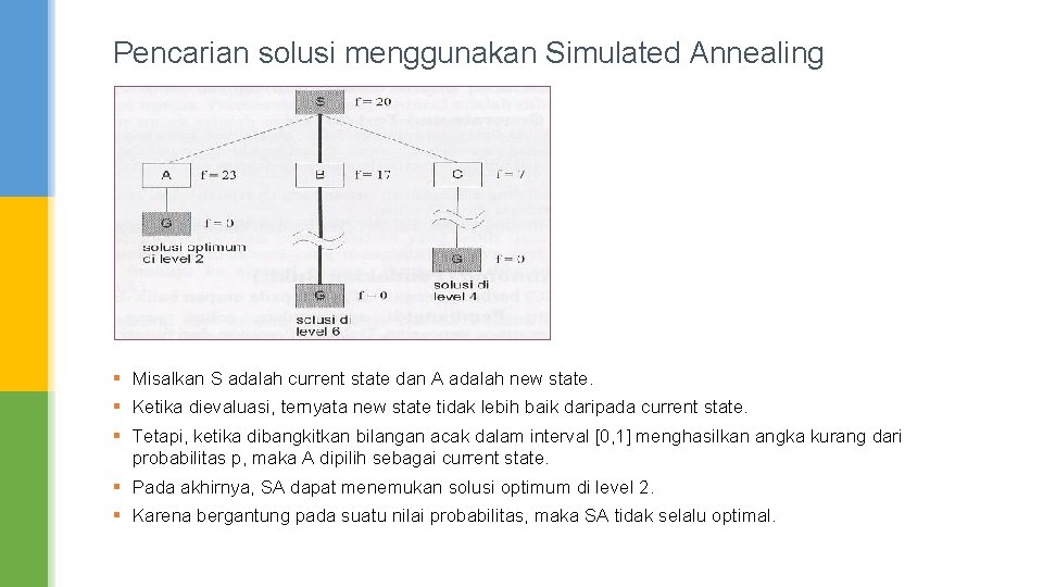 Pencarian solusi menggunakan Simulated Annealing § Misalkan S adalah current state dan A adalah