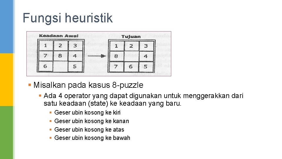 Fungsi heuristik § Misalkan pada kasus 8 -puzzle § Ada 4 operator yang dapat