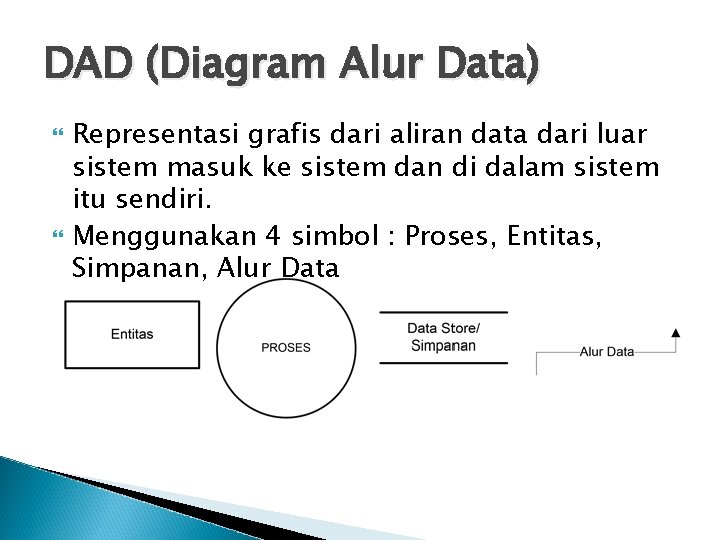 DAD (Diagram Alur Data) Representasi grafis dari aliran data dari luar sistem masuk ke