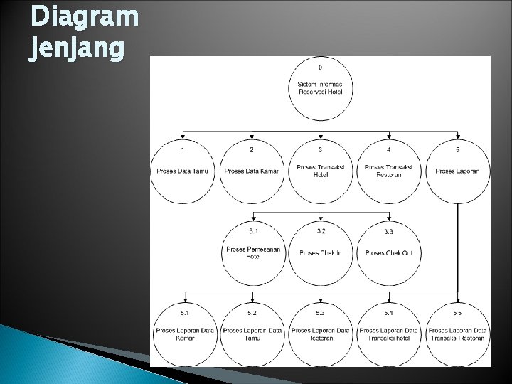 Diagram jenjang 