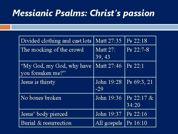 Messianic Psalms: Christ’s passion Divided clothing and cast lots Matt 27: 35 Ps 22: