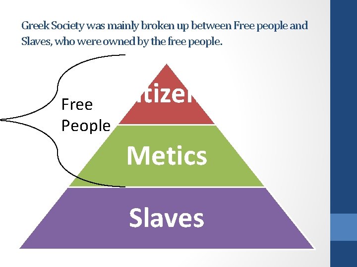 Greek Society was mainly broken up between Free people and Slaves, who were owned