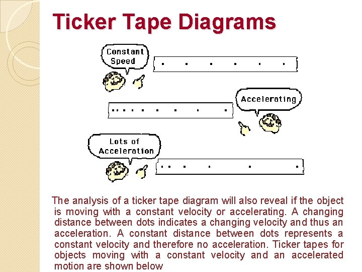 Ticker Tape Diagrams The analysis of a ticker tape diagram will also reveal if