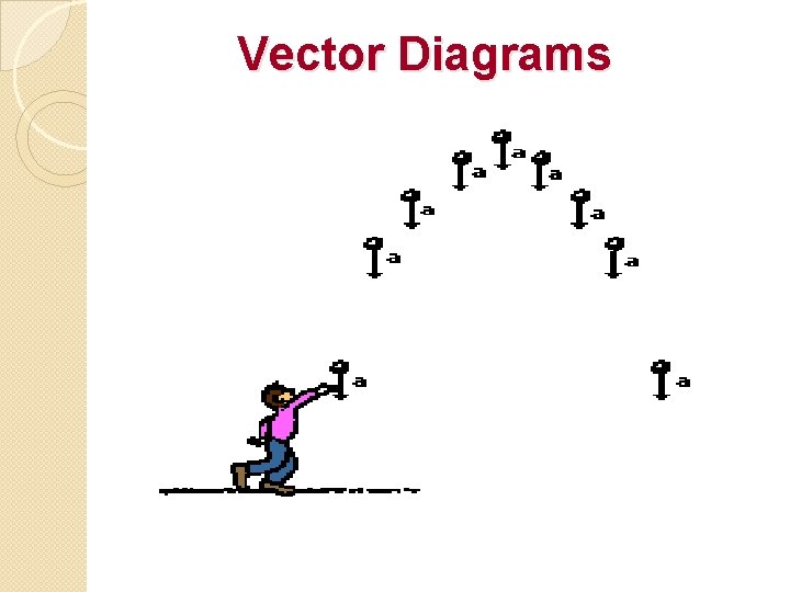 Vector Diagrams 