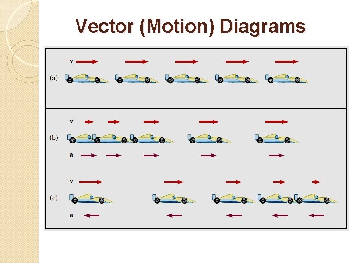 Vector (Motion) Diagrams 