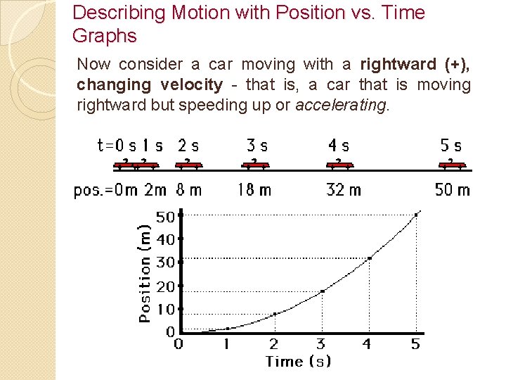 Describing Motion with Position vs. Time Graphs Now consider a car moving with a