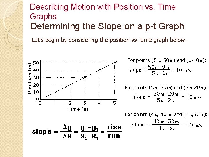 Describing Motion with Position vs. Time Graphs Determining the Slope on a p-t Graph