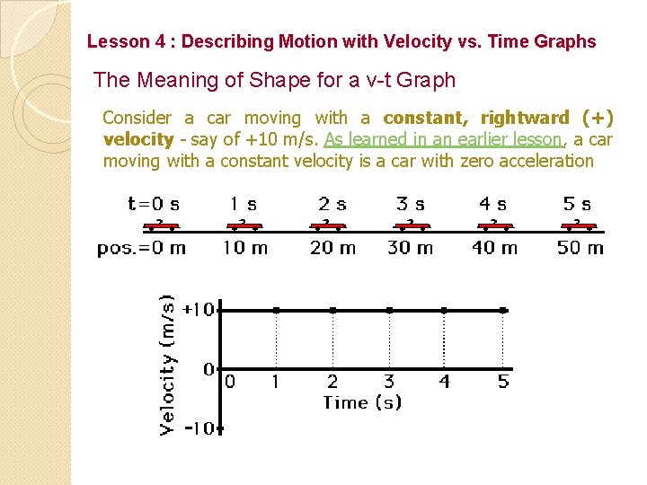 Lesson 4 : Describing Motion with Velocity vs. Time Graphs The Meaning of Shape