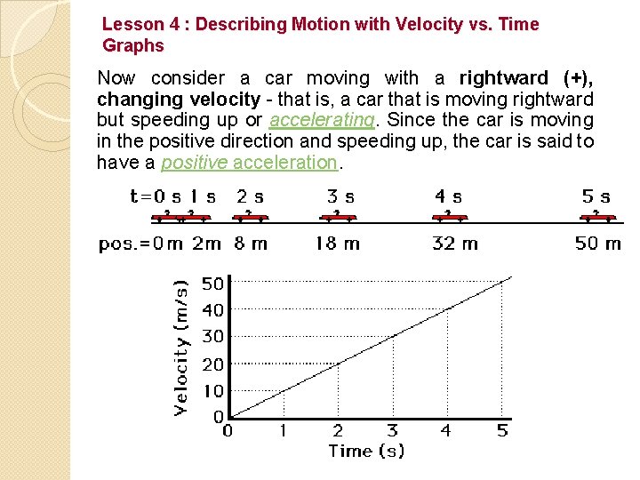 Lesson 4 : Describing Motion with Velocity vs. Time Graphs Now consider a car