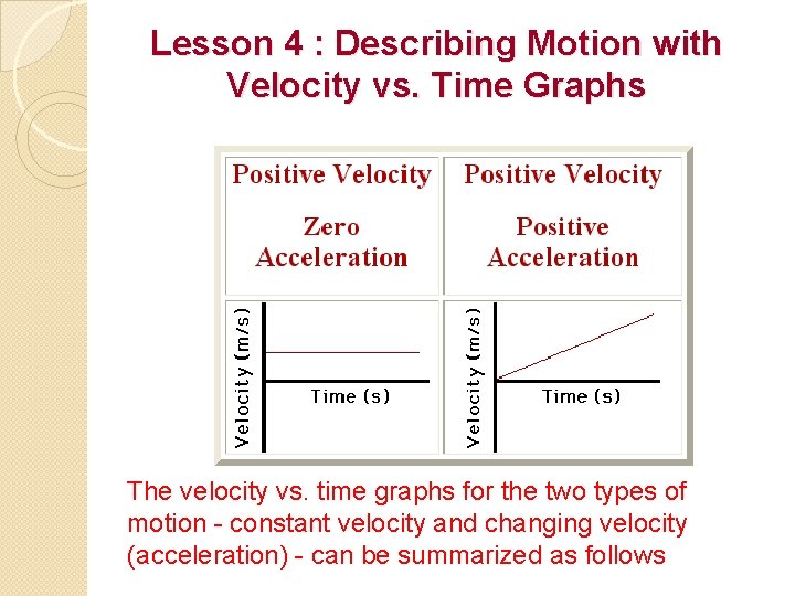 Lesson 4 : Describing Motion with Velocity vs. Time Graphs The velocity vs. time