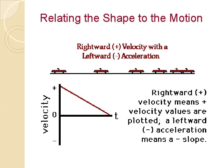 Relating the Shape to the Motion 