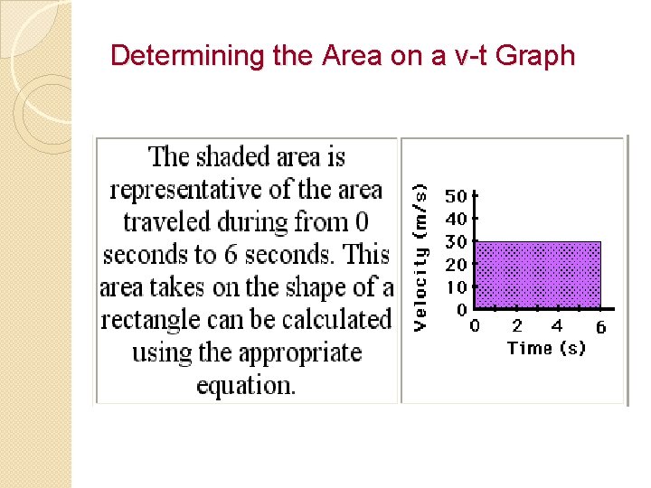 Determining the Area on a v-t Graph 