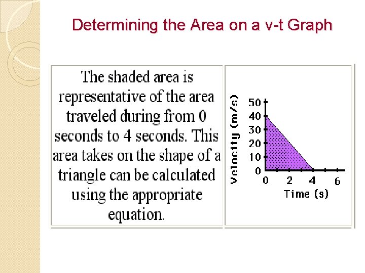 Determining the Area on a v-t Graph 
