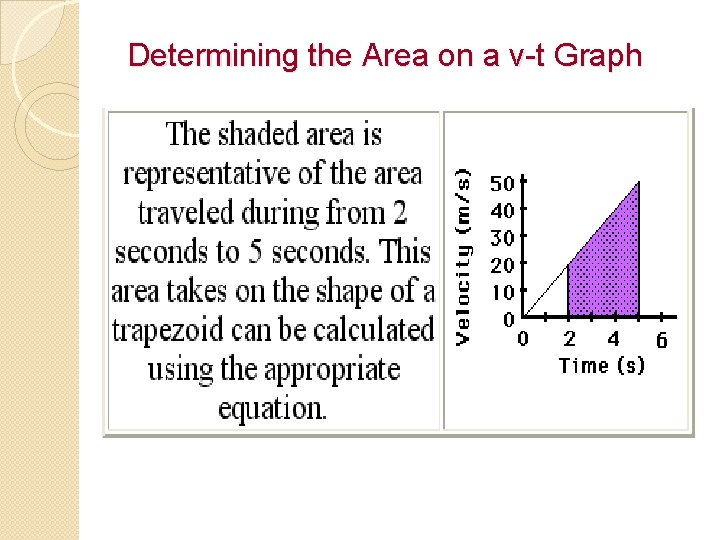 Determining the Area on a v-t Graph 