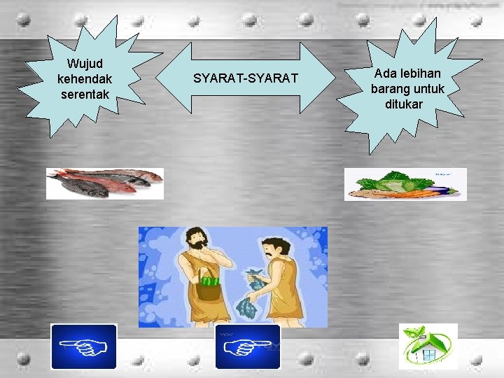 Wujud kehendak serentak SYARAT-SYARAT Ada lebihan barang untuk ditukar 