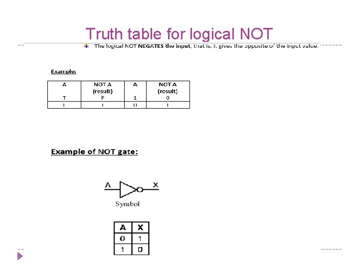 Truth table for logical NOT 