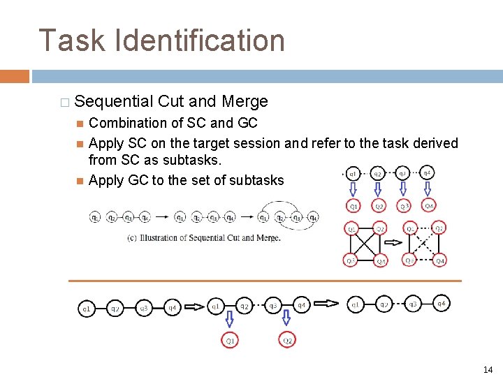 Task Identification � Sequential Cut and Merge Combination of SC and GC Apply SC