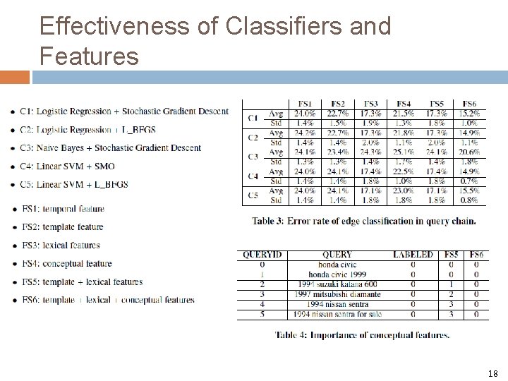 Effectiveness of Classifiers and Features 18 