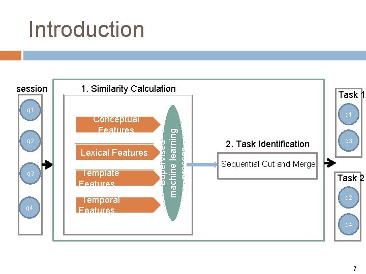 Introduction session 1. Similarity Calculation Task 1 q 2 Lexical Features q 3 q