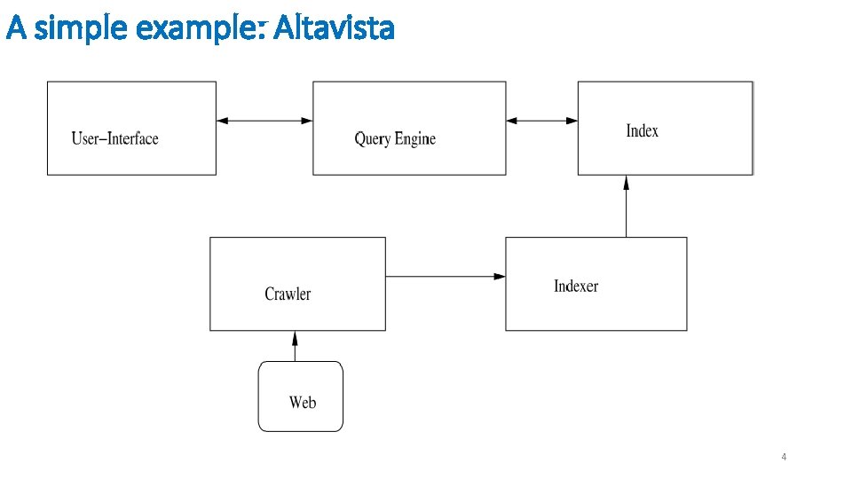 A simple example: Altavista 4 