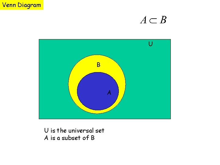 Venn Diagram U B A U is the universal set A is a subset