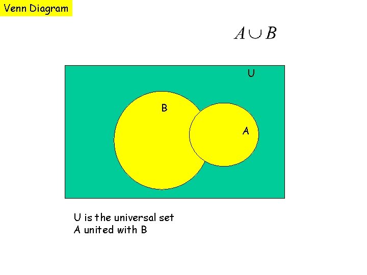 Venn Diagram U B A U is the universal set A united with B
