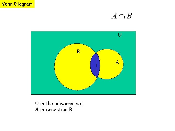 Venn Diagram U B A U is the universal set A intersection B 