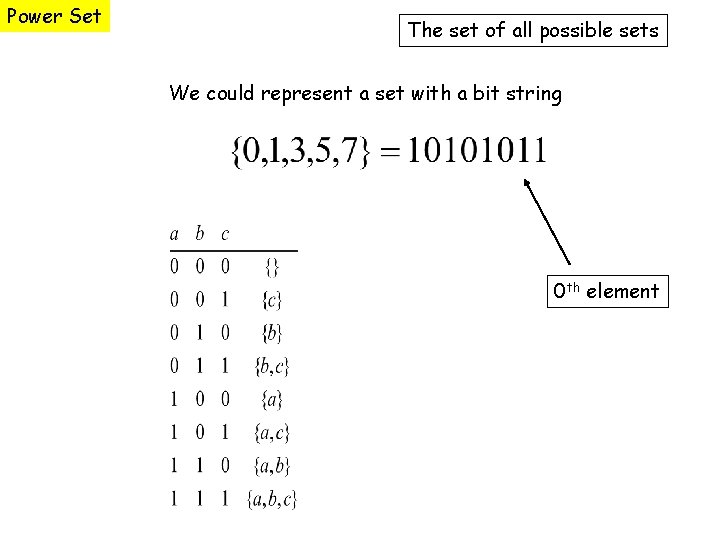 Power Set The set of all possible sets We could represent a set with