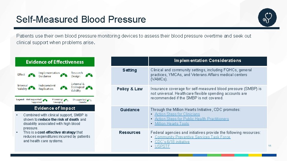 Self-Measured Blood Pressure Patients use their own blood pressure monitoring devices to assess their Self-Measured Blood Pressure Patients use their own blood pressure monitoring devices to assess their