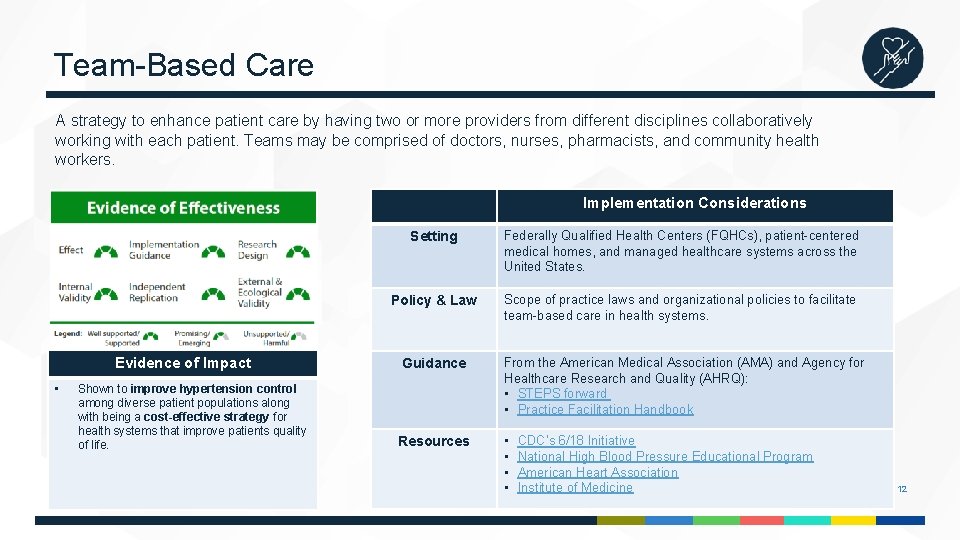 Team-Based Care A strategy to enhance patient care by having two or more providers Team-Based Care A strategy to enhance patient care by having two or more providers