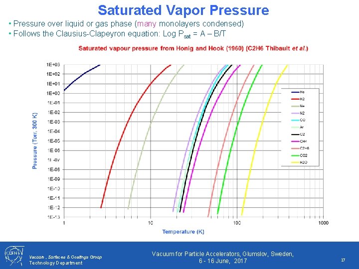 Saturated Vapor Pressure • Pressure over liquid or gas phase (many monolayers condensed) •