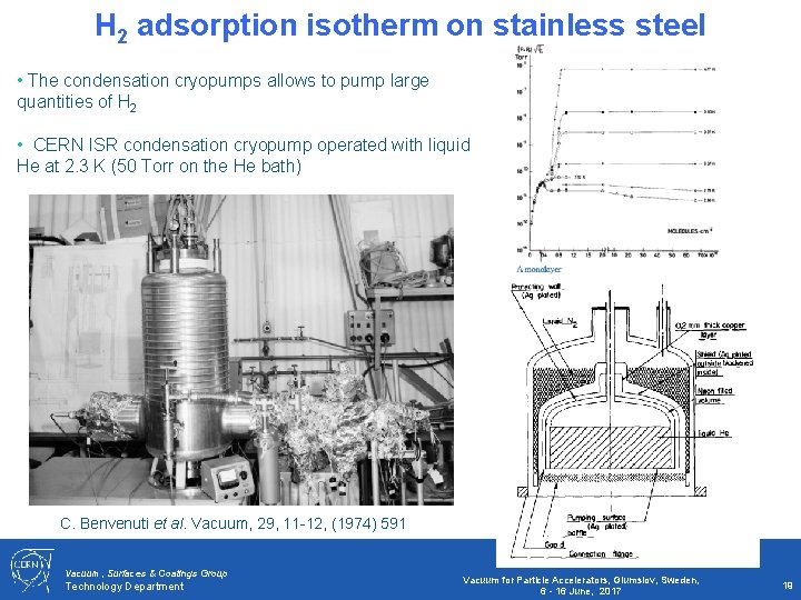 H 2 adsorption isotherm on stainless steel • The condensation cryopumps allows to pump