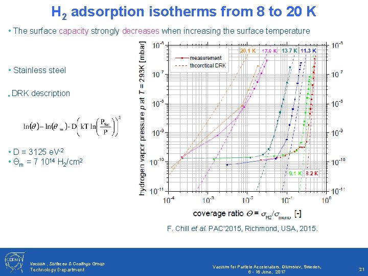 H 2 adsorption isotherms from 8 to 20 K • The surface capacity strongly