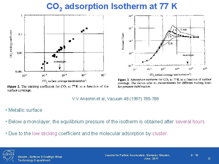 CO 2 adsorption Isotherm at 77 K V. V Anashin et al, Vacuum 48
