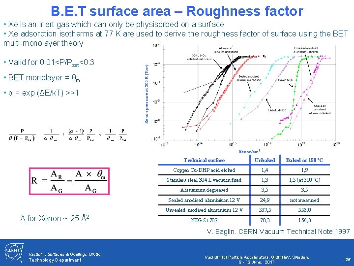 B. E. T surface area – Roughness factor • Xe is an inert gas