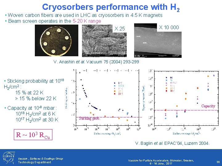 Cryosorbers performance with H 2 • Woven carbon fibers are used in LHC as