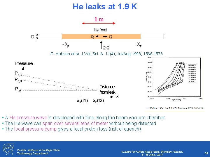 He leaks at 1. 9 K P. Hobson et al. J. Vac. Sci. A.