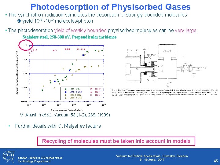 Photodesorption of Physisorbed Gases • The synchrotron radiation stimulates the desorption of strongly bounded