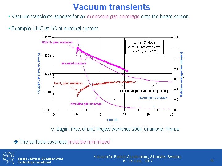 Vacuum transients • Vacuum transients appears for an excessive gas coverage onto the beam