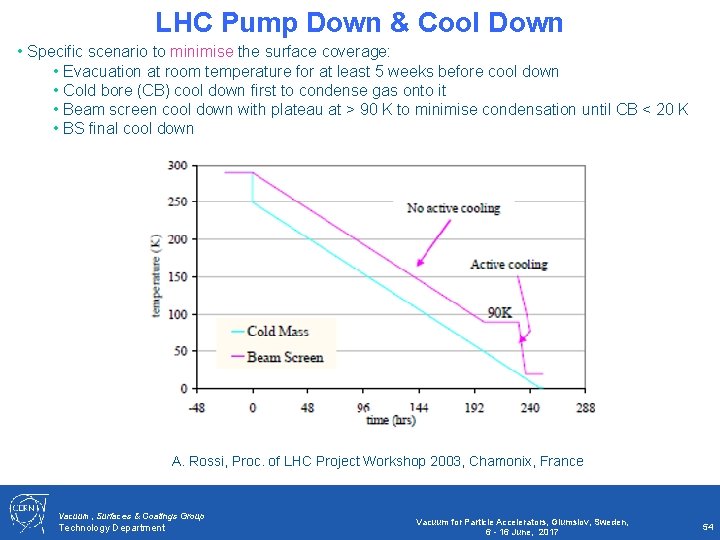 LHC Pump Down & Cool Down • Specific scenario to minimise the surface coverage: