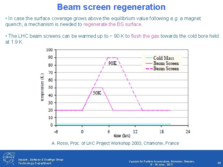 Beam screen regeneration • In case the surface coverage grows above the equilibrium value