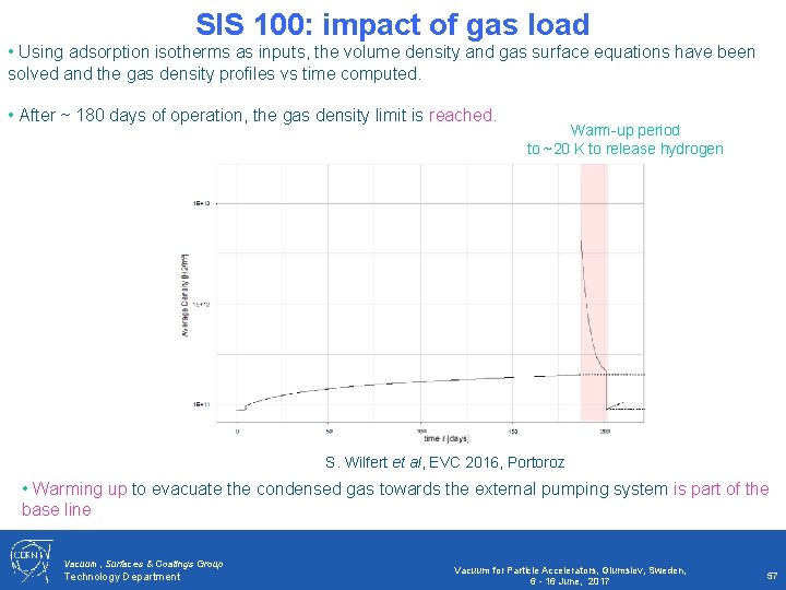 SIS 100: impact of gas load • Using adsorption isotherms as inputs, the volume