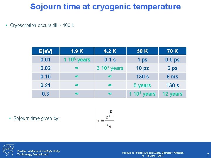 Sojourn time at cryogenic temperature • Cryosorption occurs till ~ 100 k E(e. V)